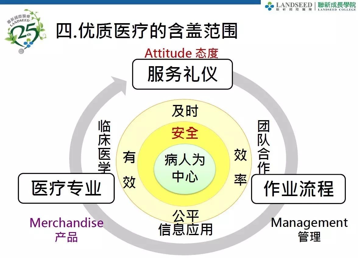 台湾医院以病人为中心的优质医疗服务设计策略